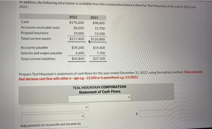 Mountain Corporation for the year ended December 31, 2022. Collection of principal
