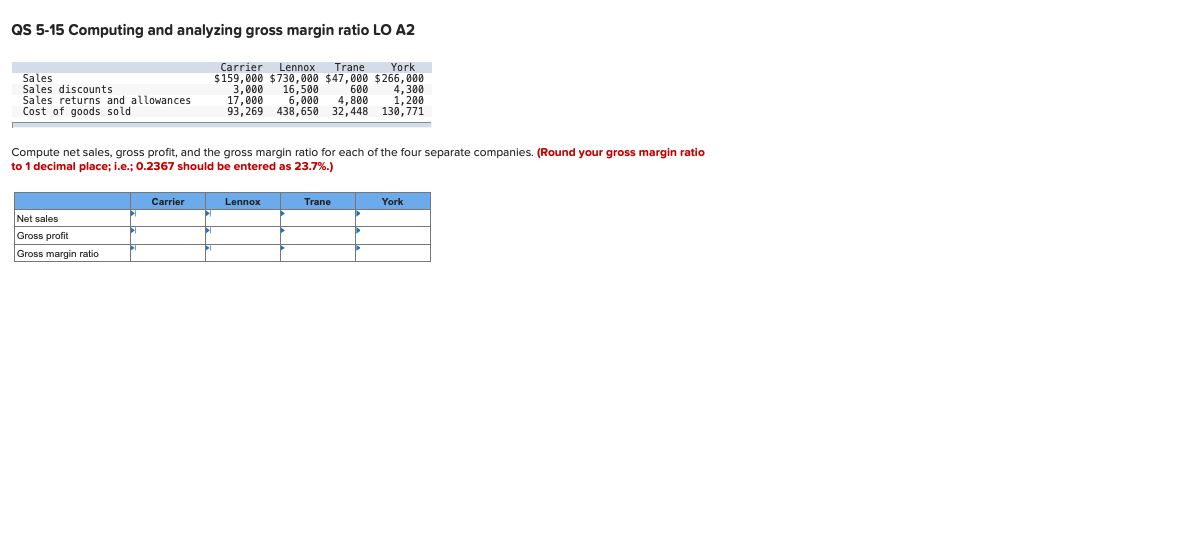 QS 5-15 Computing and analyzing gross margin ratio LO A2 Sales