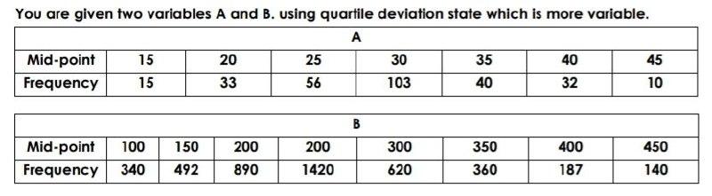  You are given two variables A and B. using quartile deviation