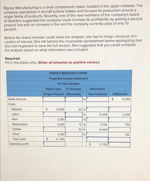  Rigney Manufacturing is a small components maker located in the upper