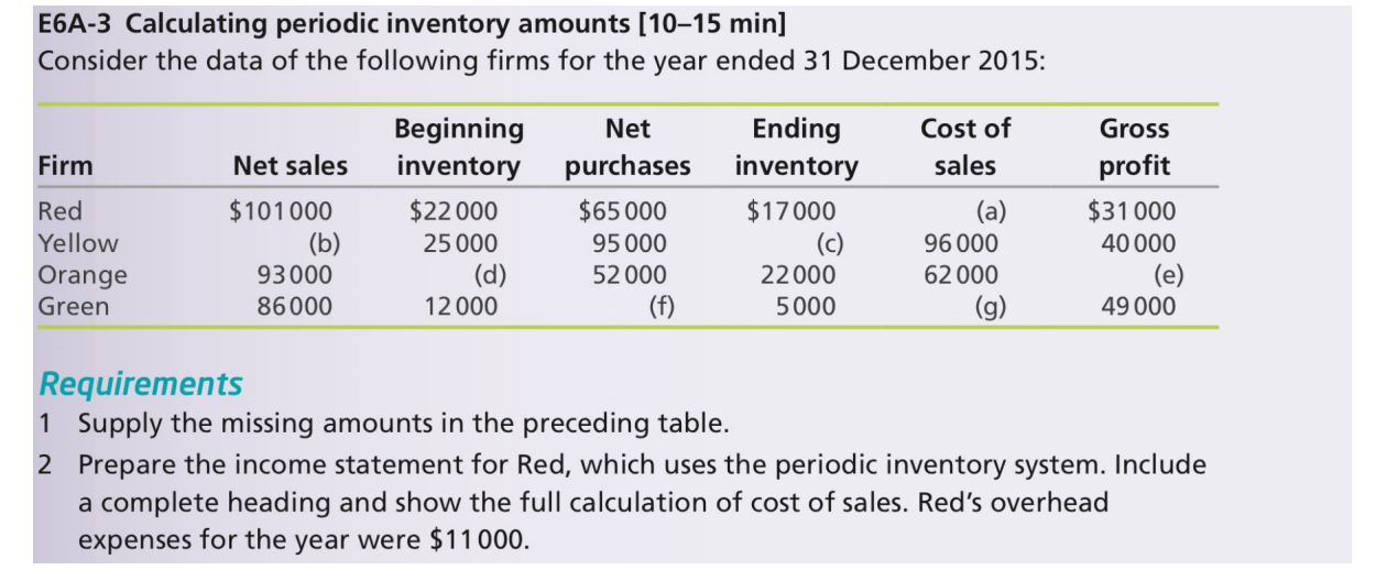  E6A-3 Calculating periodic inventory amounts [1015 min] Consider the data of