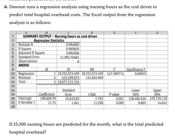 behavior at a hospital using various cost estimation methods (Learning Objectives 1,
