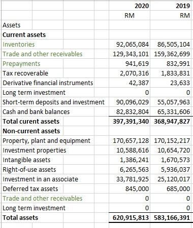 -cash basis accounting not accrual accounting. STATEMENTS OF COMPREHENSI FOR THE FINANCIAL