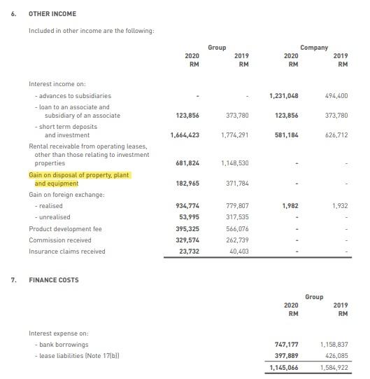 expenses Selling and marketing expenses Other expenses Operating profit Finance costs Share