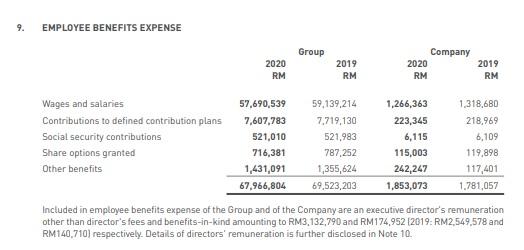 of after tax results on associate Profit before tax Income tax expense