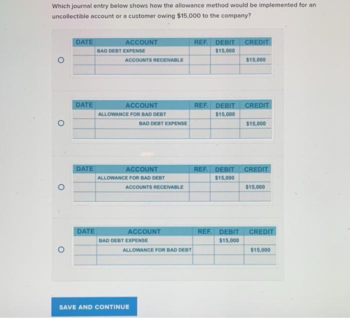  Which journal entry below shows how the allowance method would be