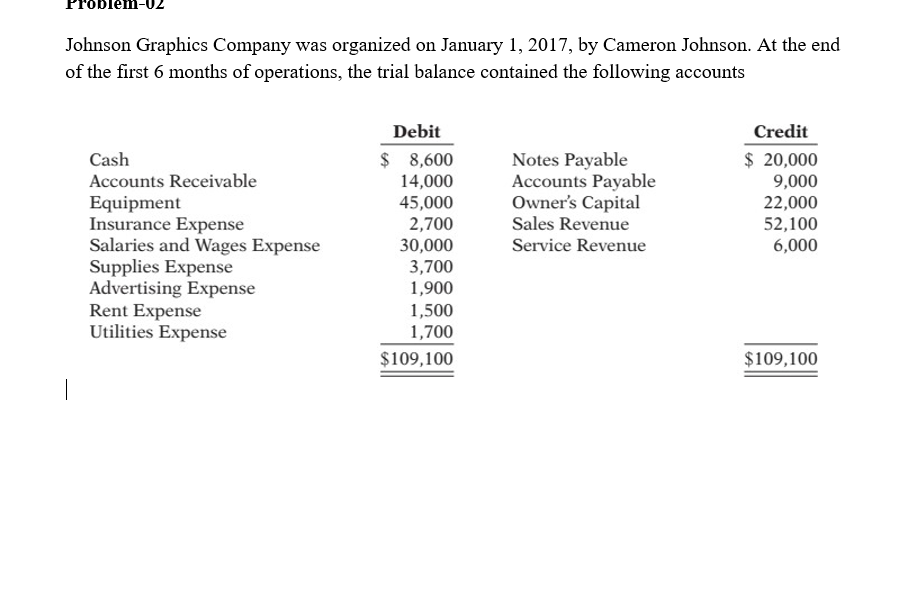 please solve the questions above precisely Johnson Graphics Company was organized