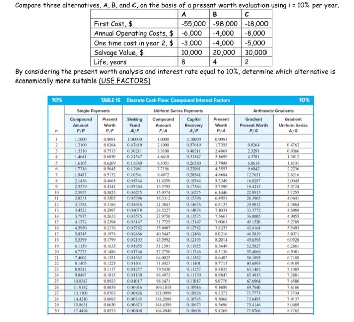  Compare three alternatives, A, B, and C, on the basis of