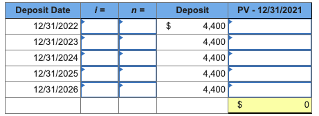 under each of the following situations: (FV of $1, PV of $1,