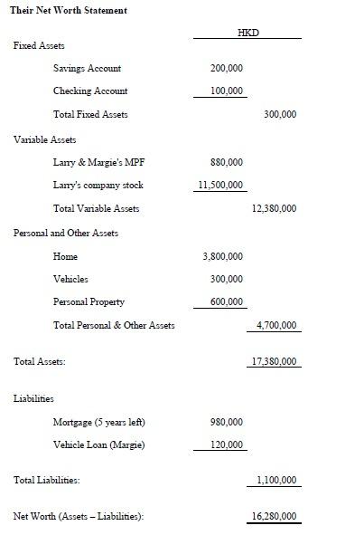 Address their concerns and recommend suitable strategies that will meet their needs.