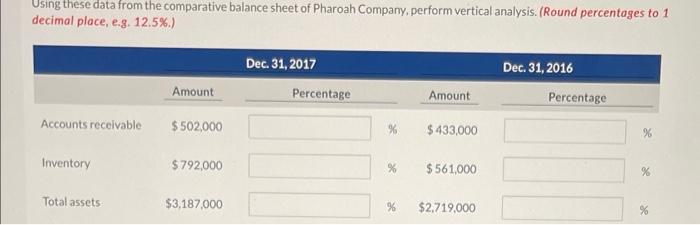  Using these data from the comparative balance sheet of Pharoah Company,