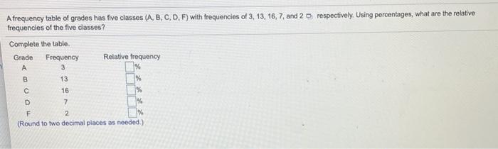  A frequency table of grades has five classes (A, B, C,
