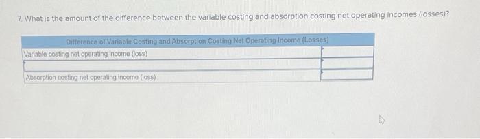materials Direct labor Variable manufacturing overhead Variable selling and administrative Fixed costs