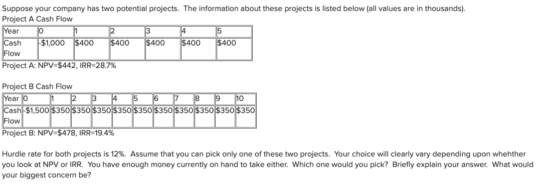 Suppose your company has two potential projects. The information about these
