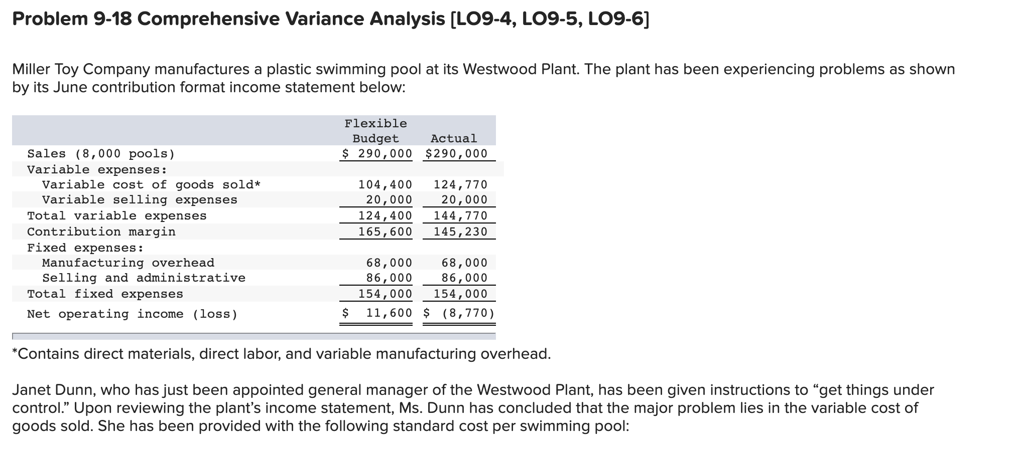 Problem 9-18 Comprehensive Variance Analysis [LO9-4, LO9-5, LO9-6] Problem 9-18 Comprehensive Variance