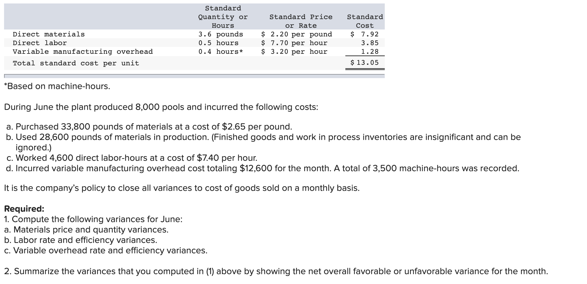 Analysis (LO9-4, LO9-5, LO9-6] Miller Toy Company manufactures a plastic swimming pool