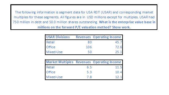  The following information is segment data for USA REIT (USAR) and