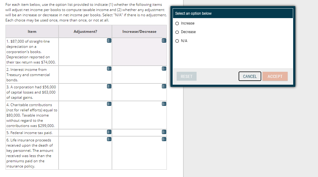 indicate (1) whether the following items will adjust net income per books
