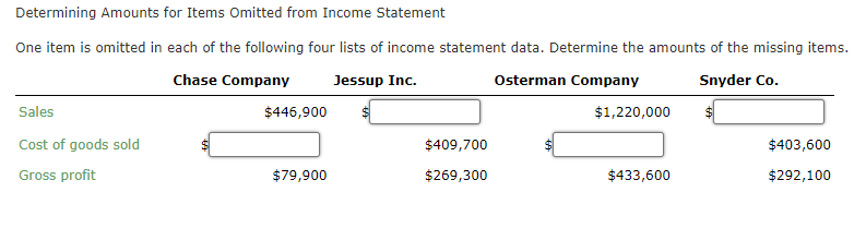  Determining Amounts for Items Omitted from Income Statement One item is