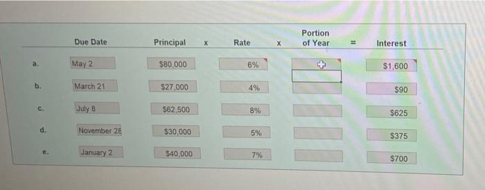 and the amount of interest due at maturity on the following notes
