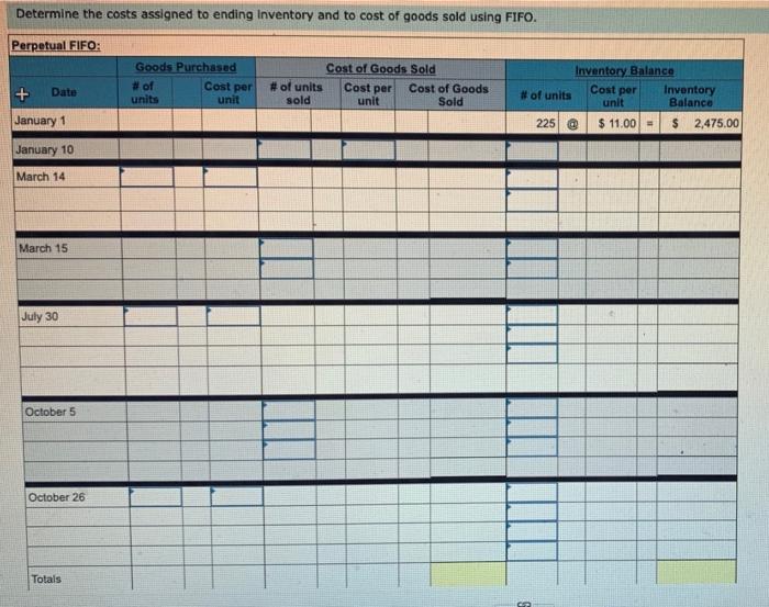 current-year purchases and sales for its only product. Units Acquired at Cost