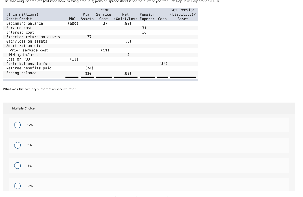  The following incomplete (columns have missing amounts) pension spreadsheet is for