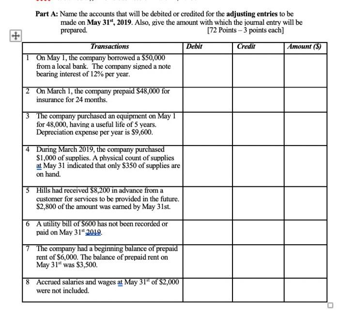  + Part A: Name the accounts that will be debited or