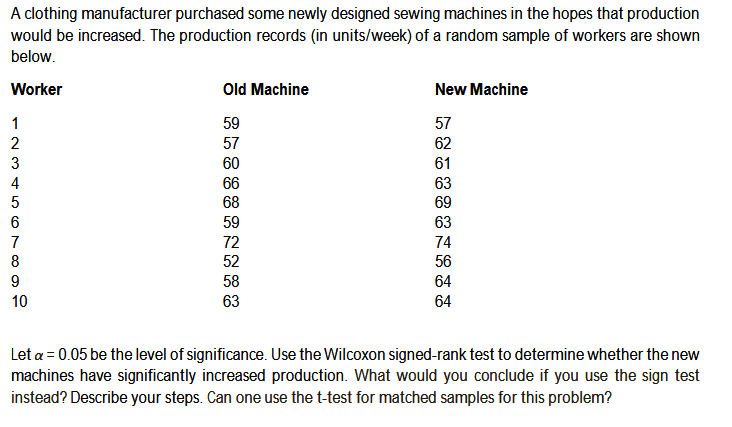 A clothing manufacturer purchased some newly designed sewing machines in the