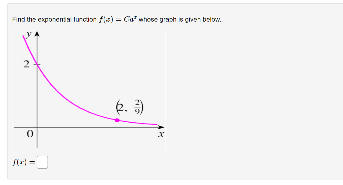 . q*, in green, graphed below where a, b, c, d, p,