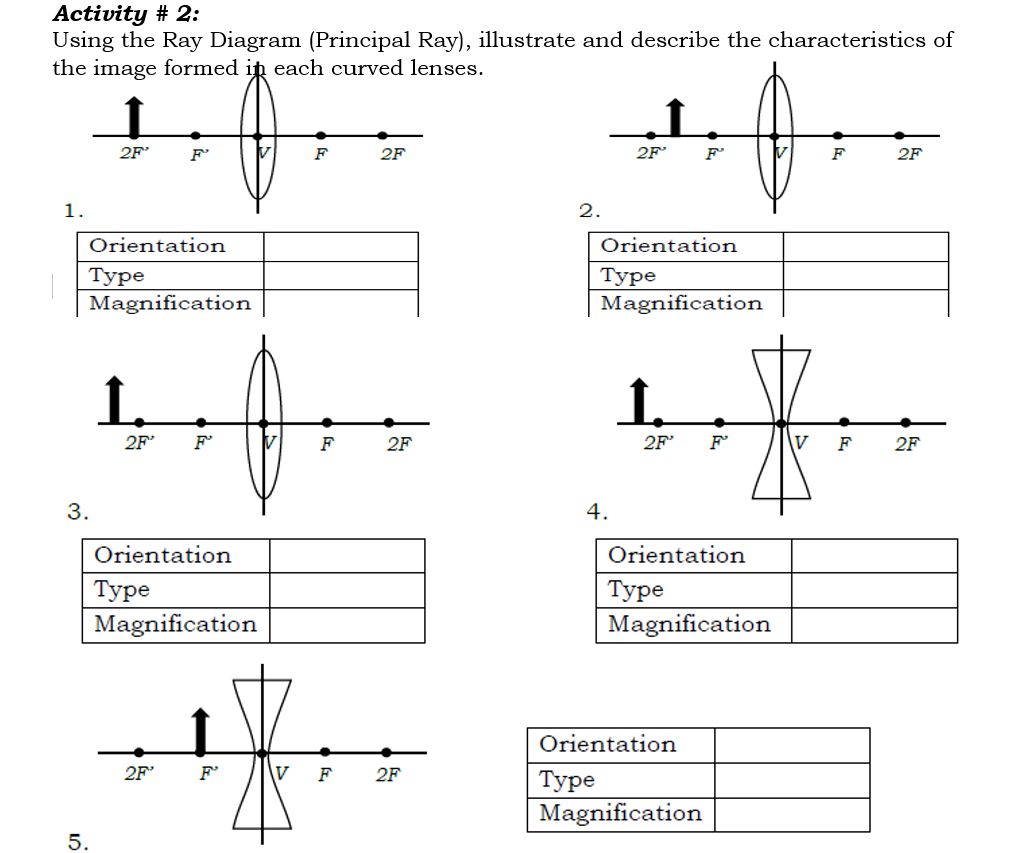 Activity # 2: Using the Ray Diagram (Principal Ray), illustrate and