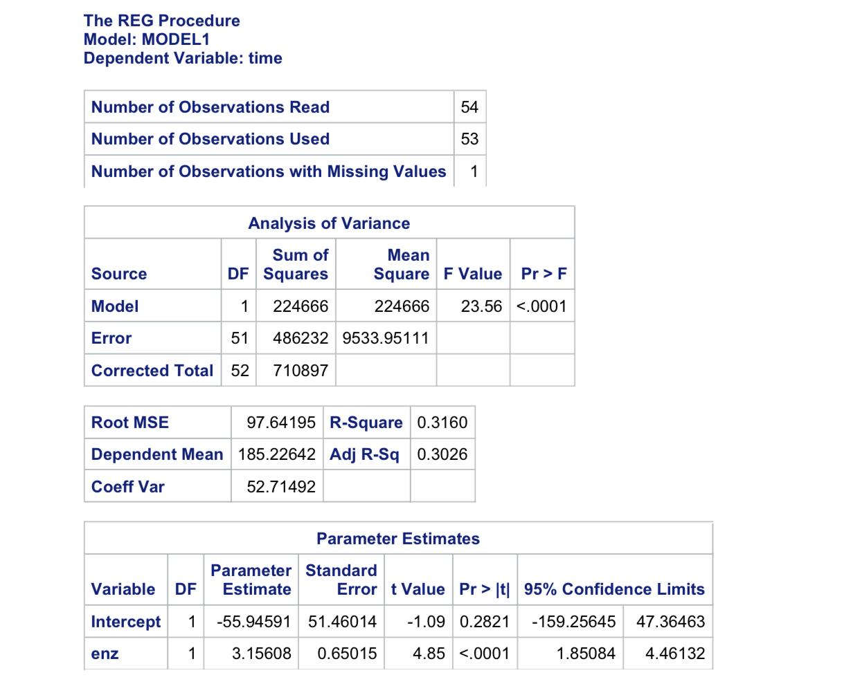 2. Fit the simple linear regression model TIME = B0+ B1ENZ +