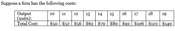 Suppose a firm has the follo.ving costs: Output (units) : Total Cost: