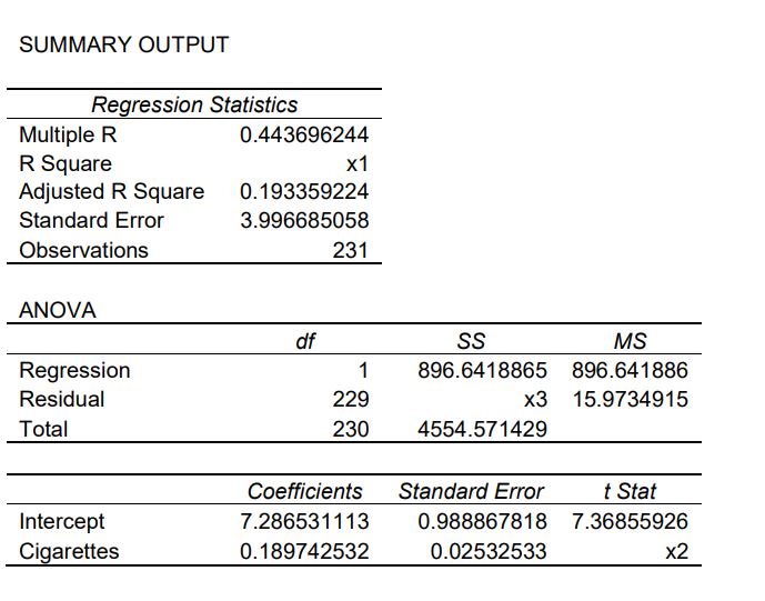 Besides their known long-term effects, do cigarettes also cause short-term illnesses such