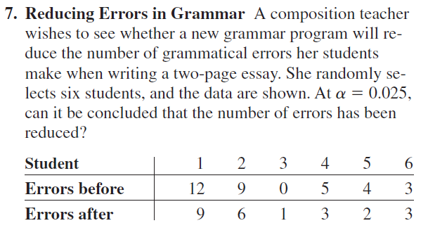 7, page 516 from textbook by A.G Bluman, Elementary Statistics: A step
