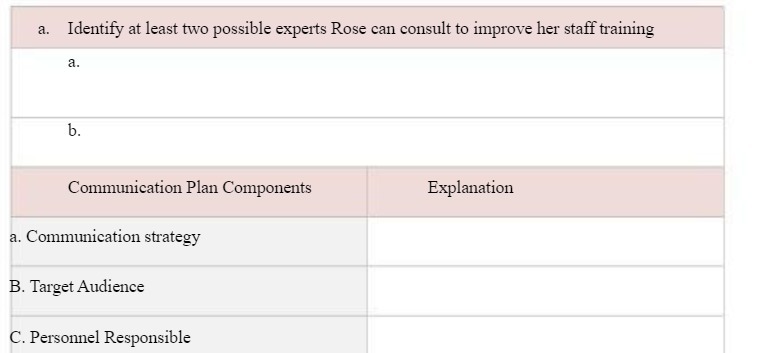  a. Identify at least two possible experts Rose can consult to