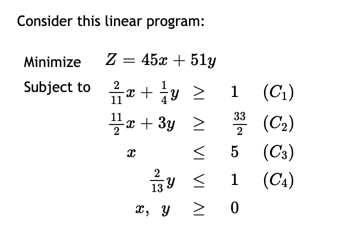 Consider this linear program: Minimize Z = 45x + 51y Subject