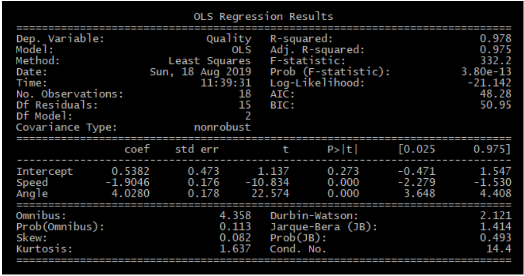 multiple regression model. 0 Null Hypothesis Ho: pl: 0 Alternative Hypothesis H1: