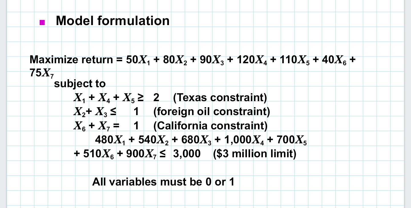 Use a graphical method to solve this model: (Image provided below) -