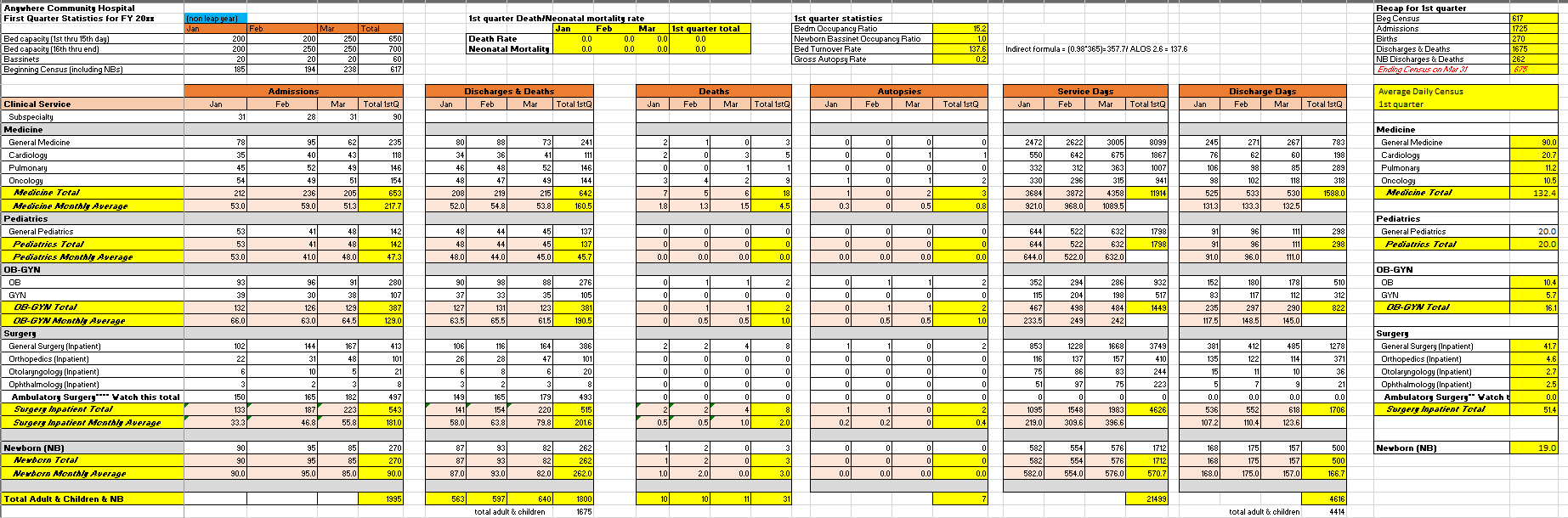 Question: Based on the data you have collected, you are to submit