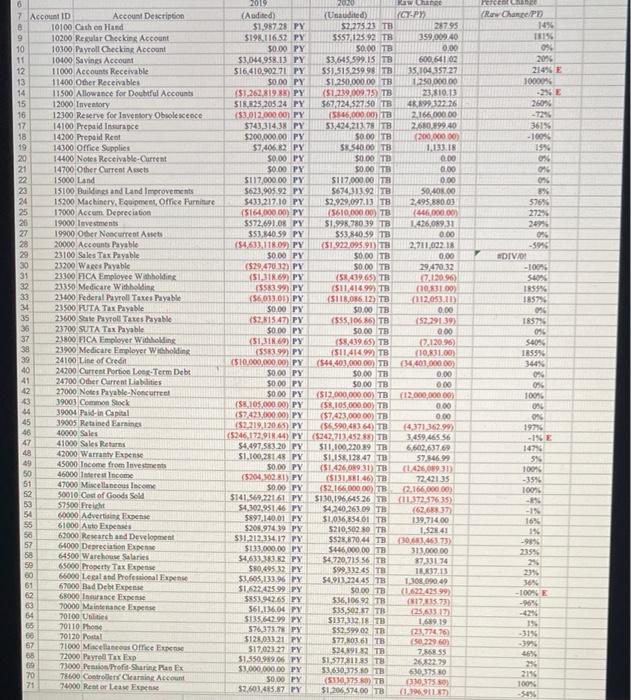 F-Footed without exception M. Amount is considered immaterial (82,527,454), no further work