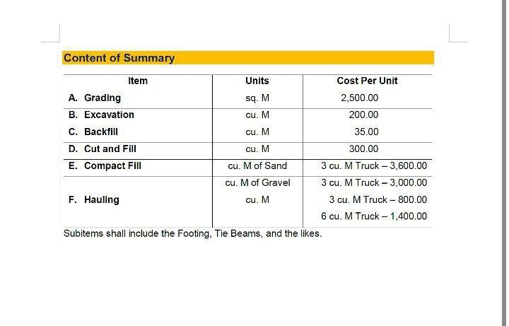 A sample of the arrangement of the solutions is presented below. ITEM