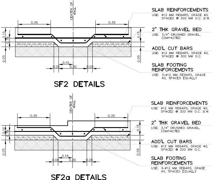 Summary Sq. M cu. M cu. M cu. M Item Units Cost