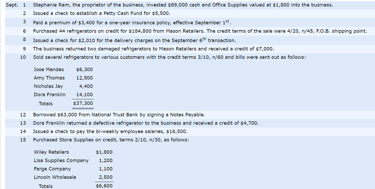 business, Ram Wholesale Company. The company sells refrigerators (merchandise) to various retail