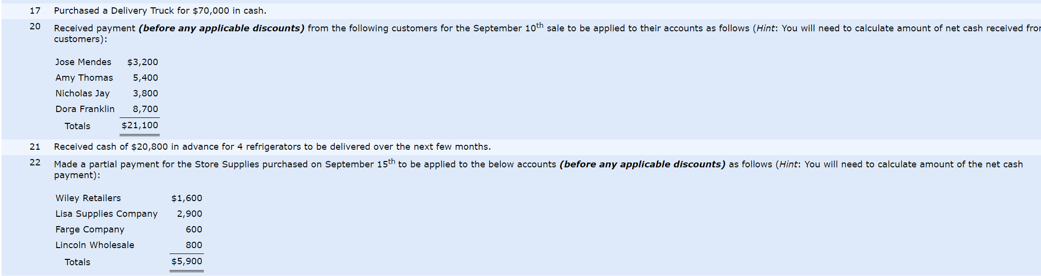 stores and uses the periodic inventory system. At the end of August,