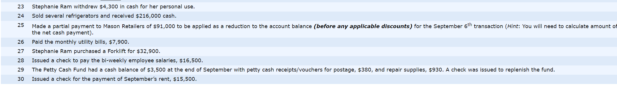 the companys Post-Closing Trial Balance showed the following accounts and balances: Post