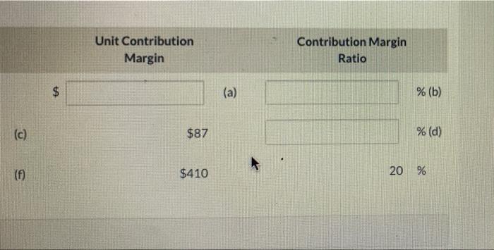 Contribution Margin 1. $540 $297 (a) 2. $290 $ c) $87 3.
