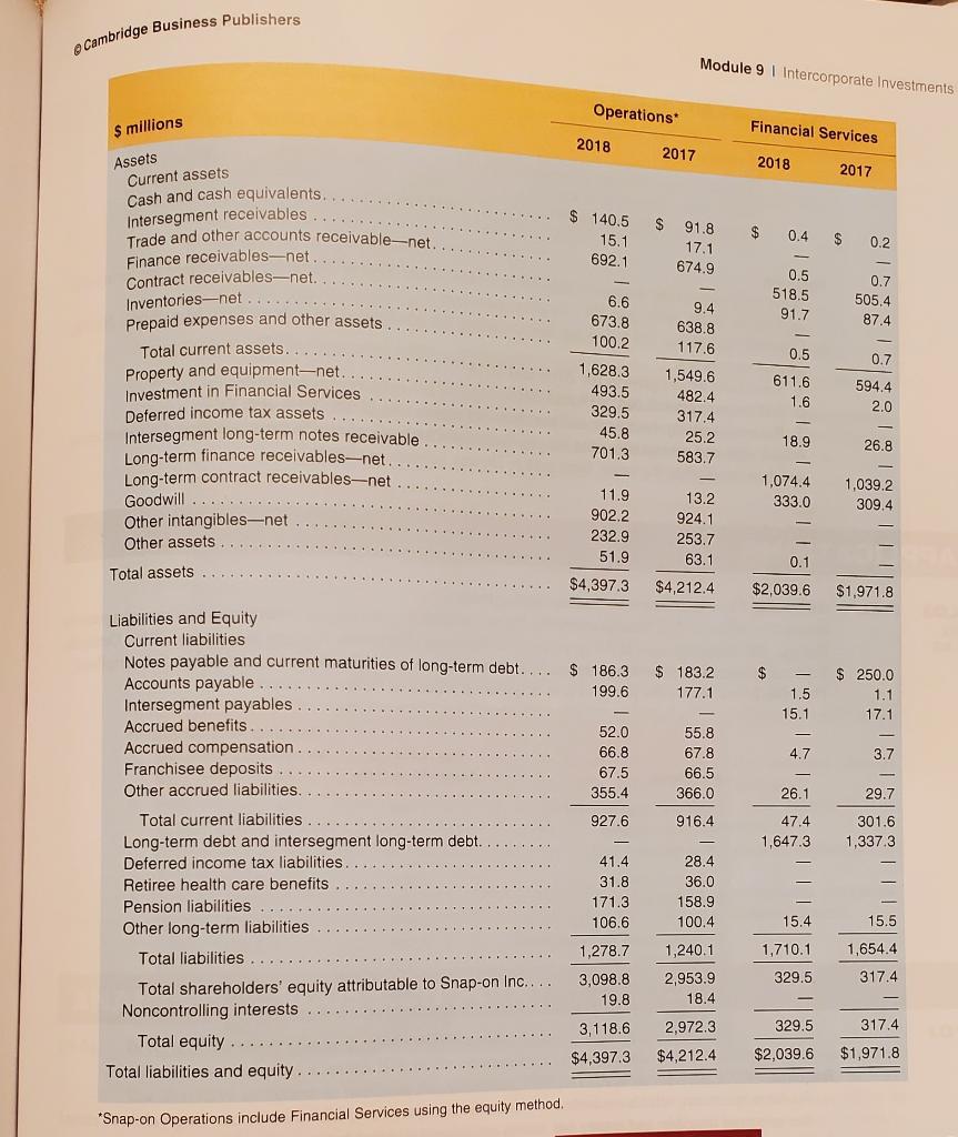 on Consolidations Snap-on Incorporated consists of two business units: the manufacturing company
