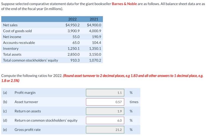  Suppose selected comparative statement data for the giant bookseller Barnes &