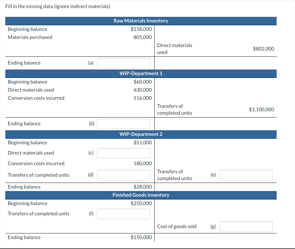  Fill in the missing data (ignore indirect materials). Beginning balance Materials
