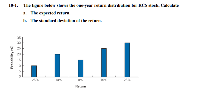10-1. The figure below shows the one-year return distribution for RCS